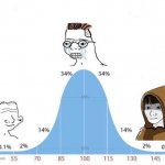 bell curve