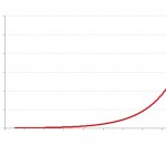 Exponential growth meme