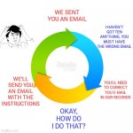 Circular Graph | WE SENT YOU AN EMAIL; I HAVEN'T GOTTEN ANYTHING, YOU MUST HAVE THE WRONG EMAIL; WE'LL SEND YOU AN EMAIL WITH THE INSTRUCTIONS; YOU'LL NEED TO CORRECT YOU E-MAIL IN OUR RECORDS; OKAY, HOW DO I DO THAT? | image tagged in circular graph | made w/ Imgflip meme maker
