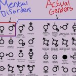 Mental disorders vs. actual genders