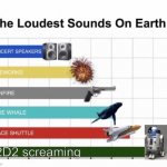 WOAoAOOaoaOAW | R2D2 screaming | image tagged in the loudest sounds on earth | made w/ Imgflip meme maker