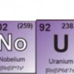 No u periodic table meme