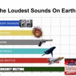 THAT got my attention! | EMERGENCY MEETING | image tagged in the loudest sounds on earth,memes,emergency meeting,among us | made w/ Imgflip meme maker