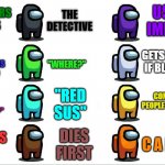Among us stereotypes: | USUALLY IMPOSTER; THE DETECTIVE; MONITORS CAMS; GETS ACCUSED IF BLACK DIES; "WHERE?"; KIND, SOMETIMES SUS THO; CONFIRMS PEOPLE DID TASKS; "HOW DO I VENT LIKE __ DID?"; "RED SUS"; DIES FIRST; C A R R O T; ALWAYS SUS | image tagged in different among us player colors,among us | made w/ Imgflip meme maker