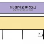 Depression Scale | ME AT THIS POINT | image tagged in depression scale | made w/ Imgflip meme maker
