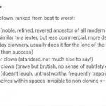 varieties of clown ranked best to worst