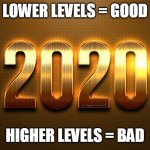 Lockdown levels | LOWER LEVELS = GOOD; HIGHER LEVELS = BAD | image tagged in covid-19,2020,2020 sucks,lockdown,memes | made w/ Imgflip meme maker