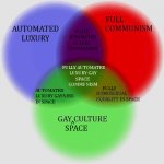 Venn diagram Fully Automated Luxury Gay Space Communism