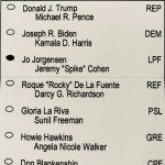 Jorgensen Presidential Ballot 2020