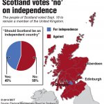 2014 Scotland Independence Referendum results