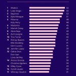 Female artists who have toured the most countries