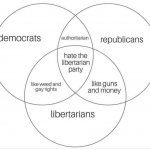 libertarian venn diagram meme
