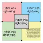 Hitler was right-wing meme