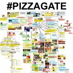Pizzagate chart dumb