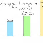 Slowest things in the world | image tagged in slowest thing in the world,horror,video,games,annoying | made w/ Imgflip meme maker