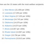 top 10 welfare states are RED