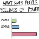 what gives people feeling of power meme