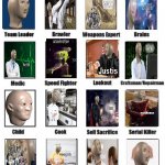 Pls like, it took me so long to find the templates | image tagged in zombie apocalypse team extended,meme man | made w/ Imgflip meme maker