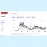 Flattening the COVID curve