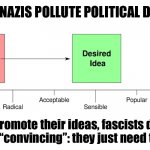 Overton window How neo-nazis pollute political discourse meme