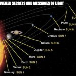 11 PLANETS OF OUR SOLAR SYSTEM | UNVEILED SECRETS AND MESSAGES OF LIGHT; ? SUN 11 | image tagged in 11 planets of our solar system | made w/ Imgflip meme maker