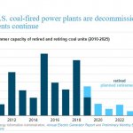 Clean Coal Technology