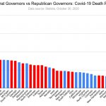 Covid Death Rate - Democrat vs Republican