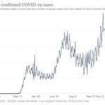 Daily new confirmed Covid-19 cases Nov. 2