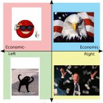Political Compass | image tagged in political compass | made w/ Imgflip meme maker