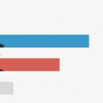 2020 polling