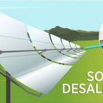 Solar Desalination