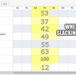 grades | 53; WHEN YOU START SLACKING OFF IN SCHOOL; 37; 42; 49; 55; 63; 100; 12 | image tagged in blank gradebook | made w/ Imgflip meme maker