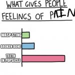 What Gives People Feelings of Power (all empty) | WASP STING; BROKEN BONE; TEETH IN POPSICLE | image tagged in what gives people feelings of power all empty | made w/ Imgflip meme maker