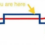 You are here