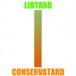 libtard conservatard scale