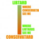 libtard conservatard perception scale meme