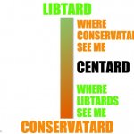 libtard conservatard centard scale