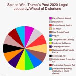 Spin to Win Trump’s post-2020 Legal Jeopardy meme