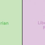 Libertarian Quadrants (Political Compass)