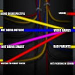 wires | SCHOOL; BEING DISRESPECTFUL; NOT GOING OUTSIDE; VIDEO GAMES; BAD PARENTS; NOT BEING SMART; WANTING TO COMMIT SUICIDE; NOT FOCUSING IN SCHOOL | image tagged in wires | made w/ Imgflip meme maker