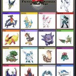 my pokemon favs | image tagged in favorite pokemon of each type | made w/ Imgflip meme maker