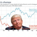 Trump Fail stock chart