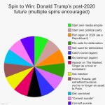 Spin to win Donald Trump’s post-2020 future