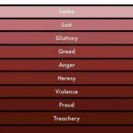 levels of hell | TEACHERS WHO GIVE HOMEWORK ON BREAK | image tagged in levels of hell,school | made w/ Imgflip meme maker