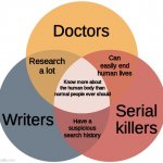 As a writer and certainly not a serial killer, my search history is... interesting. | Doctors; Can easily end human lives; Research a lot; Know more about the human body than normal people ever should; Serial killers; Writers; Have a suspicious search history | image tagged in venn | made w/ Imgflip meme maker