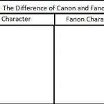 Fanon vs Canon meme