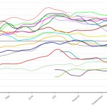 Polling errors 2020 presidential election