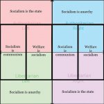 Political compass socialism