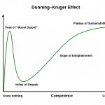 Dunning-Kruger Effect meme