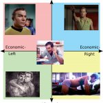 Captain Kirk Political Compass | image tagged in star trek | made w/ Imgflip meme maker